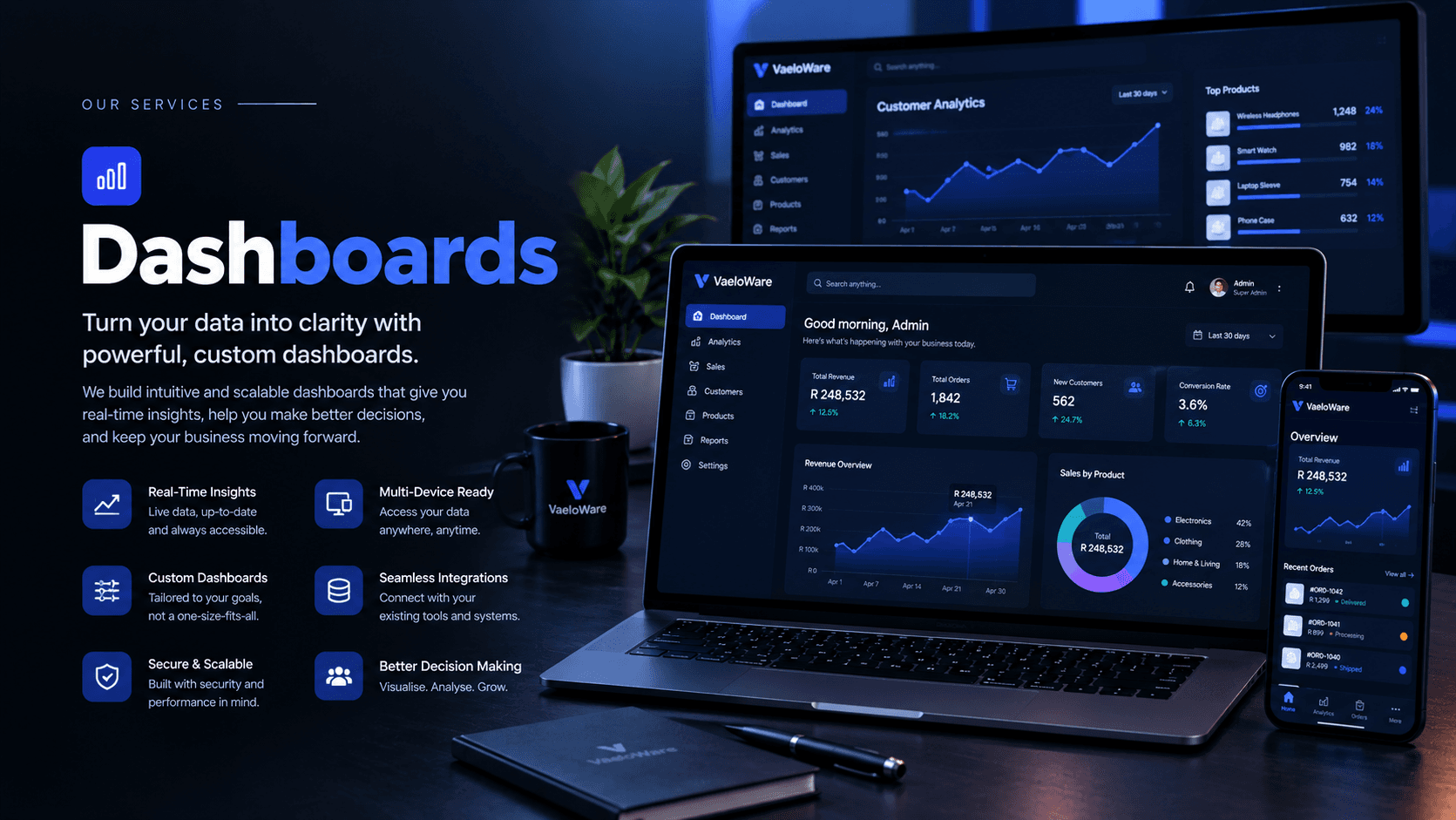 Dashboards